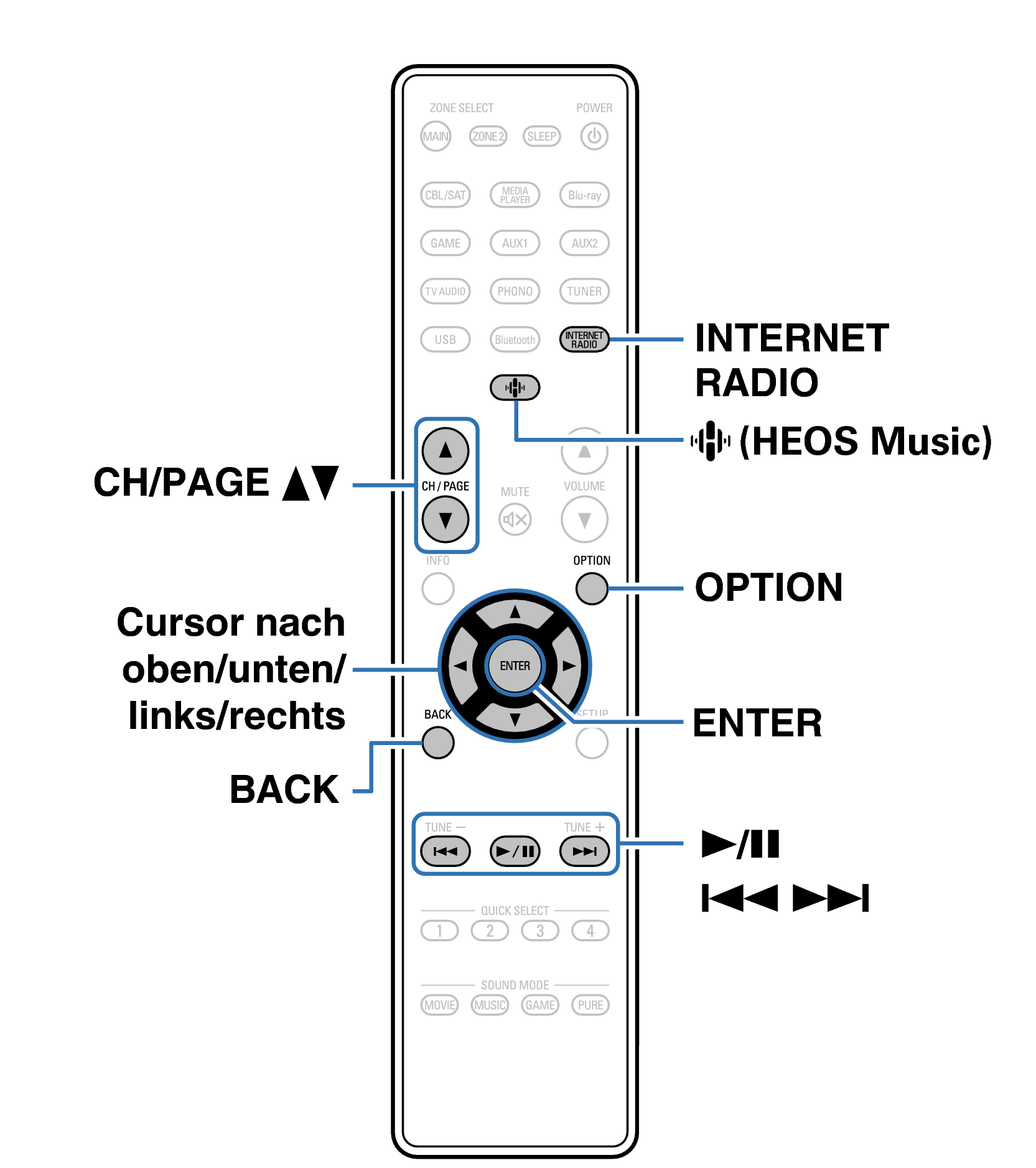 Ope InternetRadio RC1257